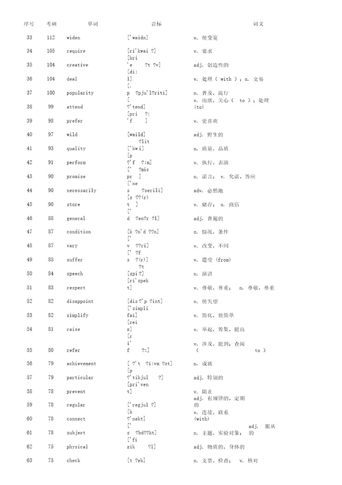 高考英语核心高频词汇背诵单词