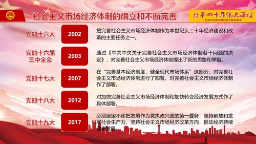 庆祝新中国改革开放四十周年PPT党课课件