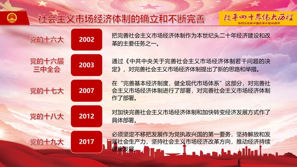 庆祝新中国改革开放四十周年PPT党课课件