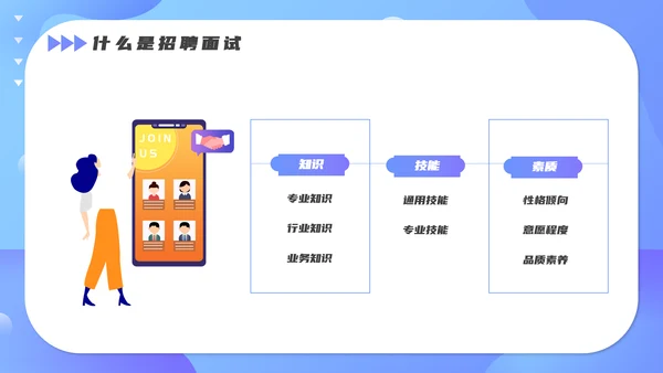 人事人力资源部招聘技巧培训PPT课件