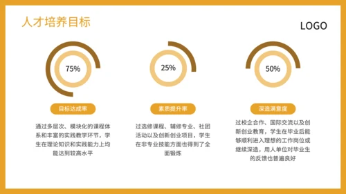 橙黄色商务风机械工程学院模式介绍PPT