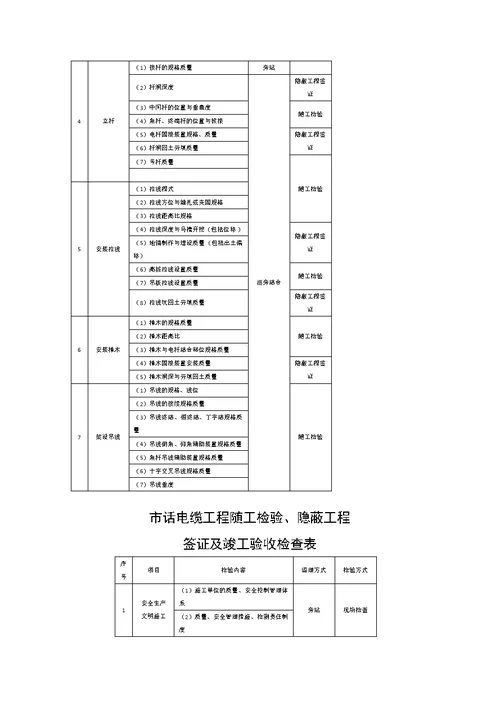 监理通信工程质量控制方法