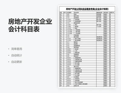 房地产开发企业会计科目表