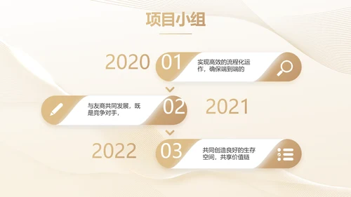 金色高档医美商业计划书动态PPT