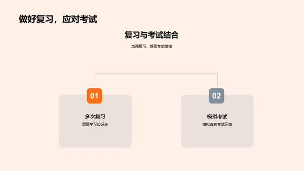 初二学习策略