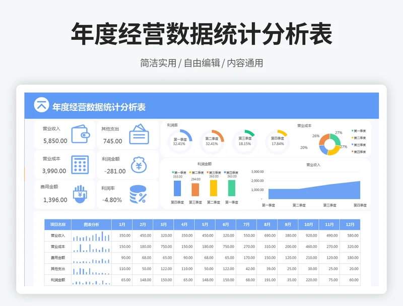 年度经营数据统计分析表