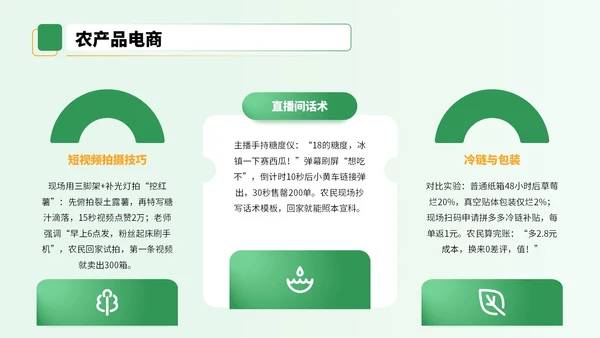 黄绿色3D风农业技术宣讲会PPT