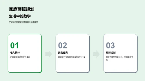 生活里的数学知识