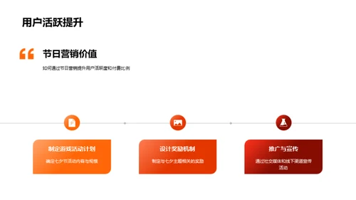 游戏营销之七夕策划