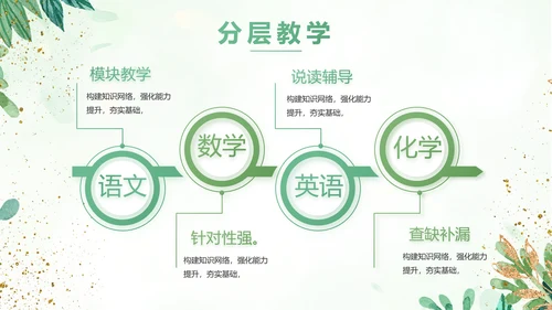 绿色小清新知识竞赛答题工作总结动态PPT模板