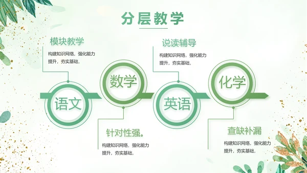绿色小清新知识竞赛答题工作总结动态PPT模板