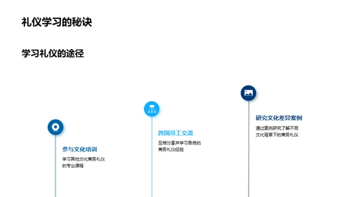 跨文化商礼应变策略