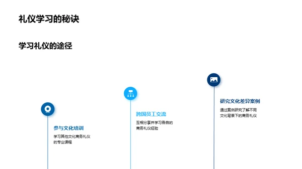 跨文化商礼应变策略