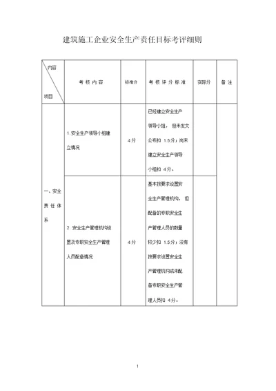 建筑施工企业安全生产责任目标考评细则