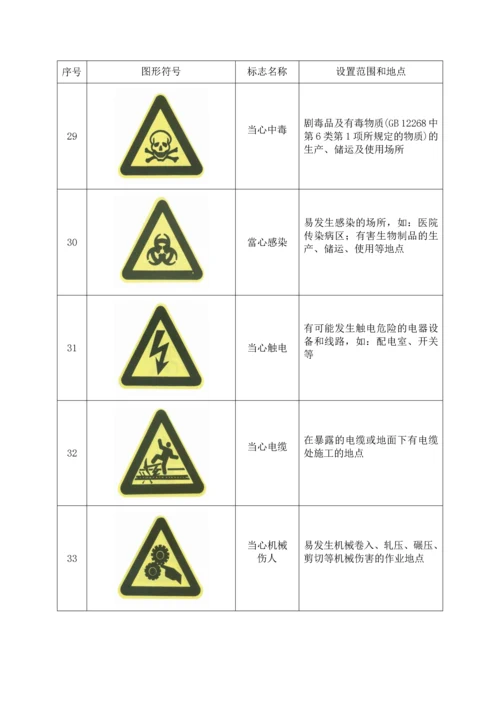 常用安全禁令标识.docx