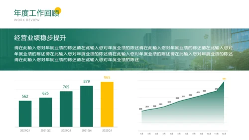 绿色简约商务风工作汇报PPT模板