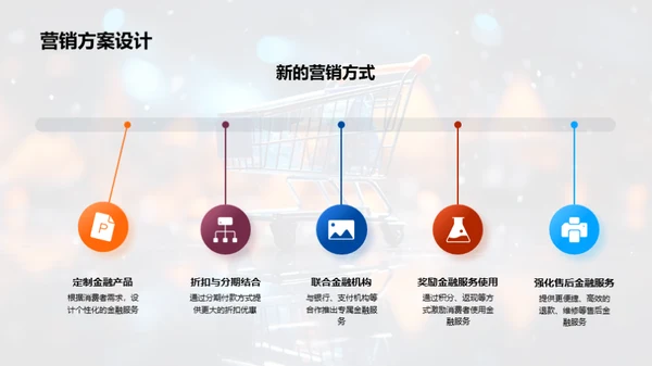 金融营销双十一策略