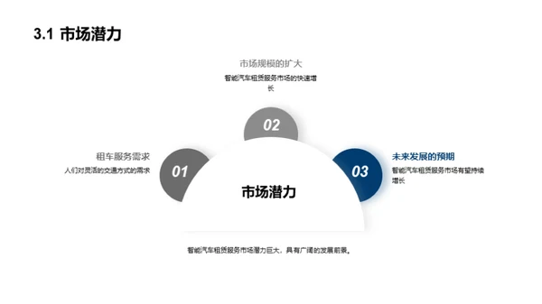 探索智能汽车租赁新纪元