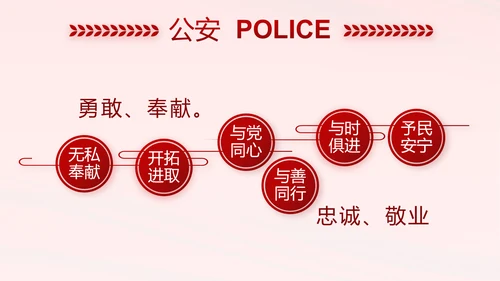 红色大气监狱警察工作计划动态PPT模板