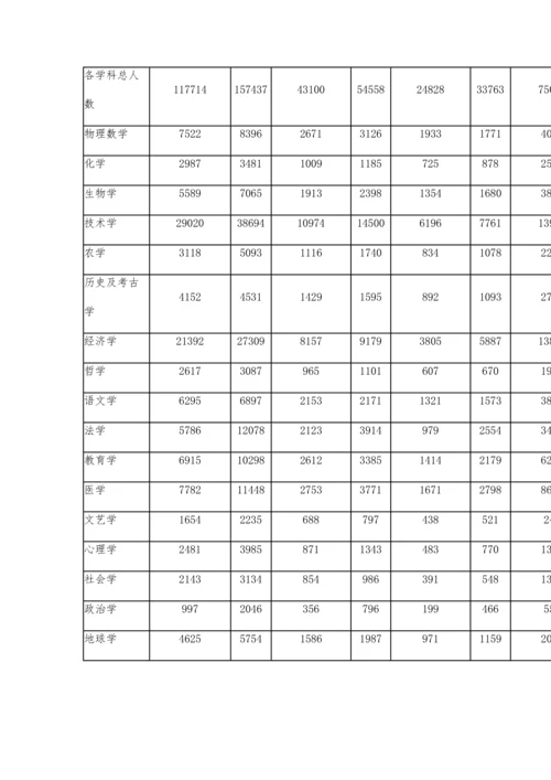 近二十年俄罗斯副博士学位研究生培养情况透视(下).docx