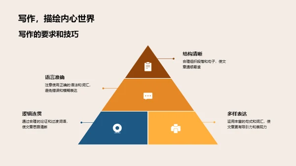 初二英语学习之道