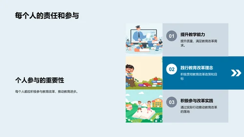 教育改革实践与展望PPT模板