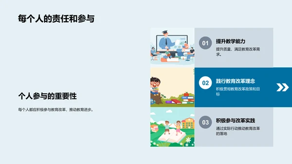 教育改革实践与展望PPT模板