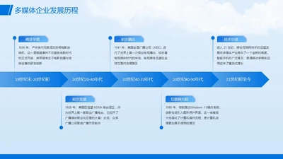 蓝色流程时间轴发展历程关系页