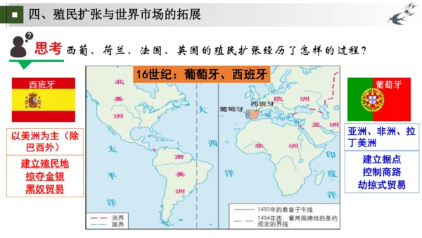 九上第15、16课 发现新世界，开拓新市场——探寻新航路与早期殖民掠夺 大单元教学课件