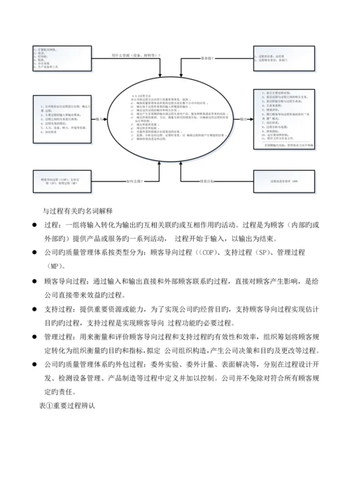 9001质量手册最新.docx