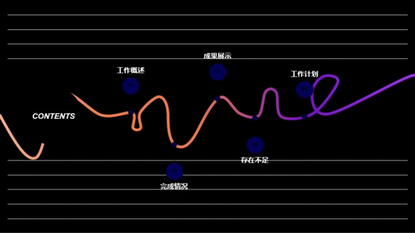 白色个人工作总结报告PPT案例