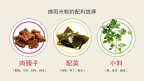 中国美食之绵阳早餐介绍PPT模板