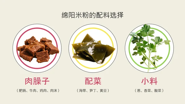 中国美食之绵阳早餐介绍PPT模板