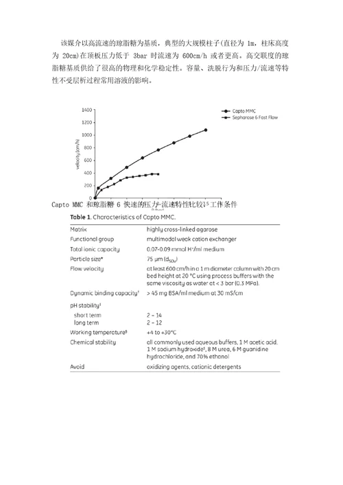 层析填料CaptoMMC的使用说明教案资料