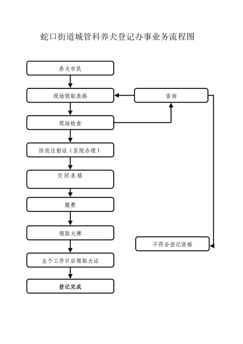 蛇口街道社会抚养费征收业务流程图