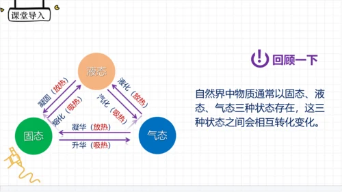 3.5跨学科实践：厨房中的物态变化 课件 (共18张PPT)-人教版物理八年级上册