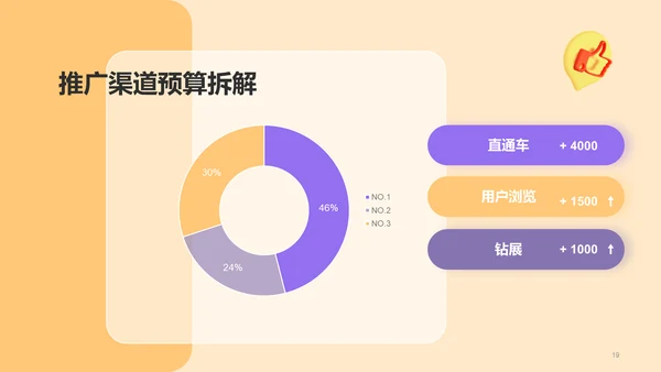 黄色创意电商运营活动策划PPT