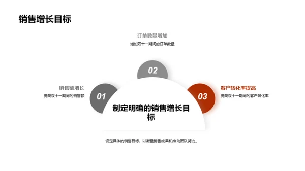 双十一房产电商销售指南