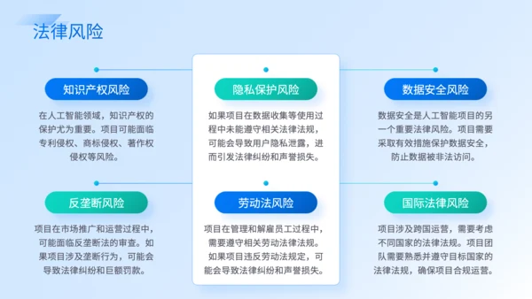 蓝色商务风人工智能项目规划PPT
