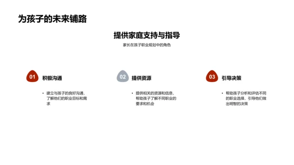 青少年职业规划路径PPT模板