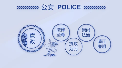 蓝色大气警察年终工作总结述职报告动态PPT模板