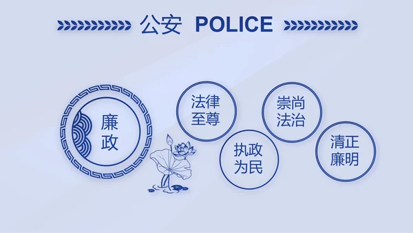 蓝色大气警察年终工作总结述职报告动态PPT模板