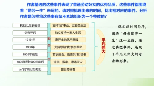 第14课 《回忆我的母亲》课件