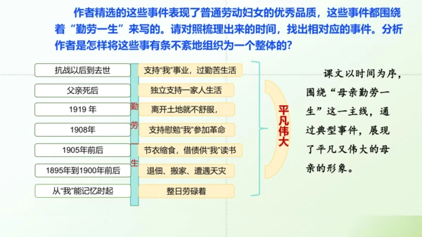 第14课 《回忆我的母亲》课件