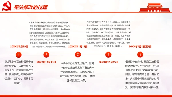 学习解读中华人民共和国宪法修正案PPT