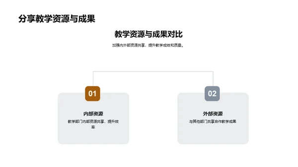 共创教学未来