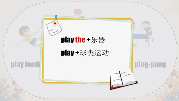 Unit 4 What can you do? Part A Let's learn 课件（22张P