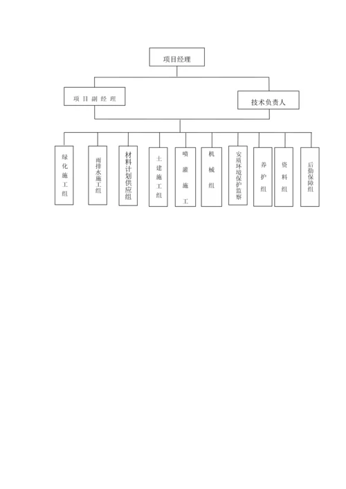 项目管理机构框图.docx