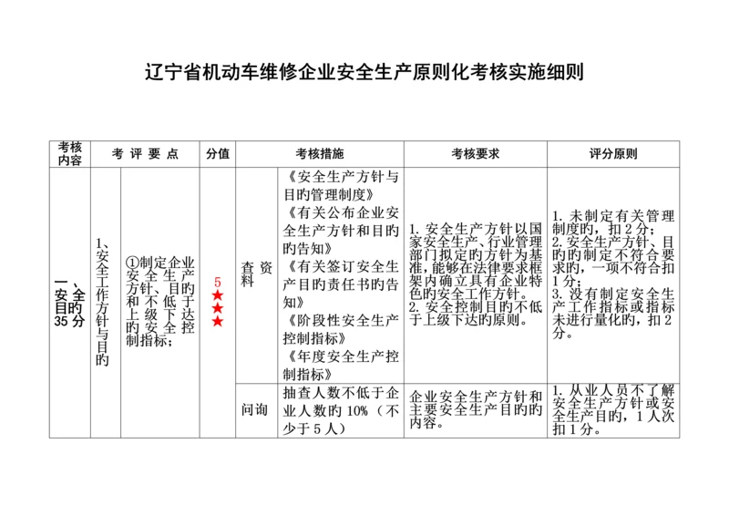 省机动车维修企业安全生产标准化考评实施细则.docx