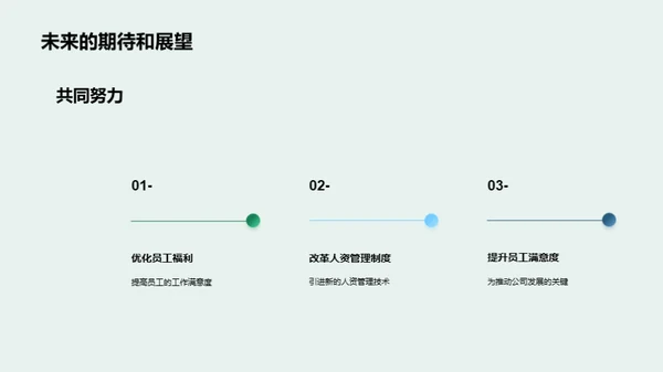 人资管理新篇章